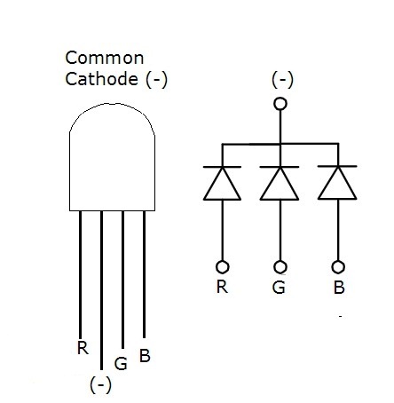5MM RGB LED Cathode